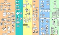 蓋特ERP 手袋、箱包、皮具廠銷售管理的智能化解決方案